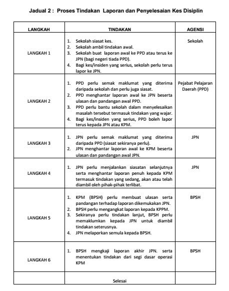 Disiplin menurut komensky (dalam indriati dkk, 2017) merupakan proses pengajaran, pelatihan, seni mendidik, dan materi kedisiplinan dalam sekolah. HEM KUALA TERENGGANU: Apa itu S.O.P 1:3:7