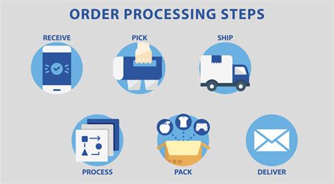 Order Processing What Does Order Processing Mean