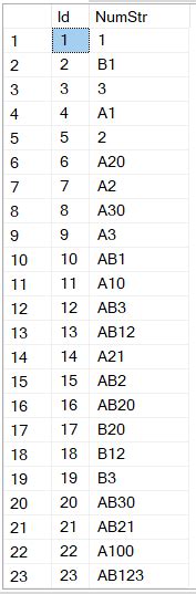 If you mess up the order, you can select the alphabetize option and to quickly put your list back in alphabetical order with the best sorting tool. How to Sort AlphaNumeric String based on the Number Order ...