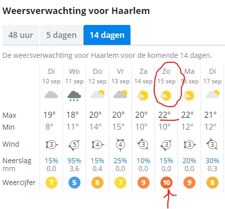 Weersvoorspelling Een 10 AV Haarlem