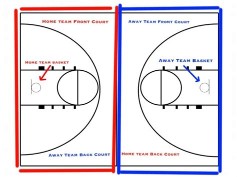 Change the name (also url address, possibly the category) of the page. Front Court - BasketballWiki