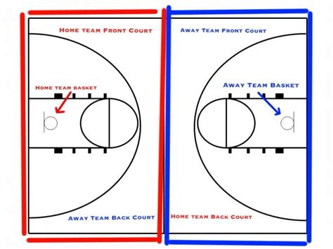 A few backcourt violations in a season is understandable. Basketball Scorebook Nfhs | All Basketball Scores Info