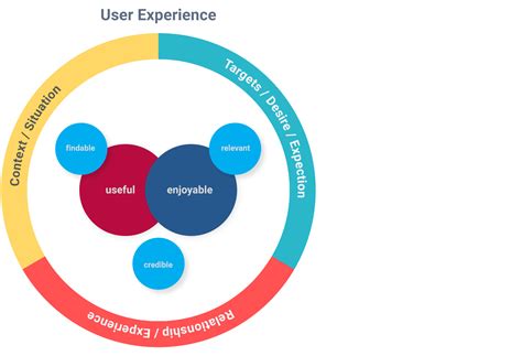 what-makes-a-good-user-experience-ux-design