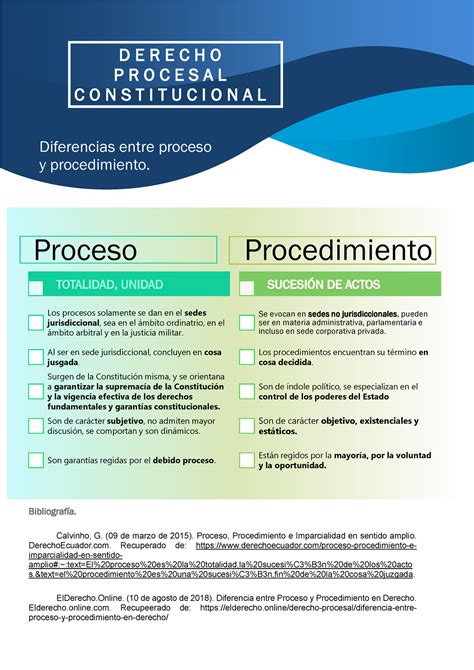 Derecho Administrativo Diferencias Entre Proceso Y Procedimiento Images