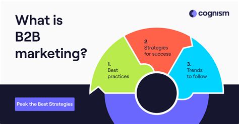 What Is B2b Marketing A Guide To The Best Strategies For 2023