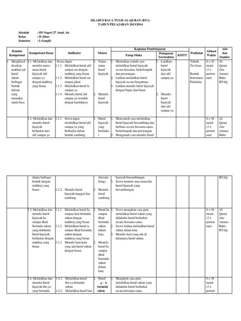 File silabus disusun dalam format berekstensi.docx sehingga dapat diedit sesuai dengan smp/mts anda. Silabus Baca Tulis Al-quran Kelas II