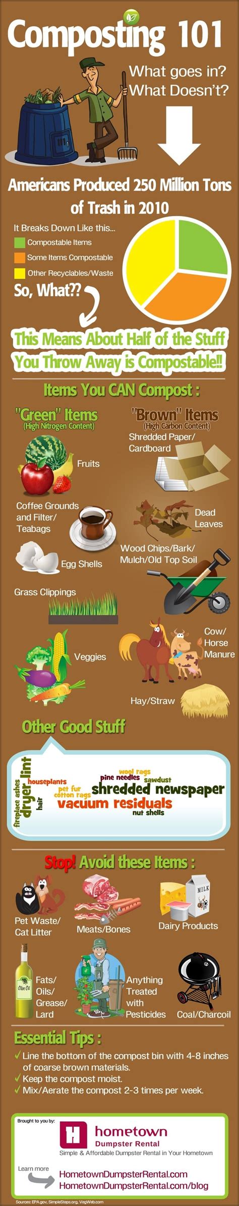 What To Compost Composting 101 What To Compost Infographic