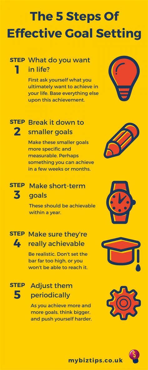 The 5 Steps Of Effective Goal Setting Infographic Mybiztips Small