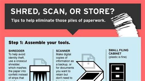 This Infographic Shows You What Documents To Shred Scan Or Store