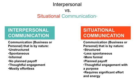 What Is Communication Skills Differences Between Verbal And Non