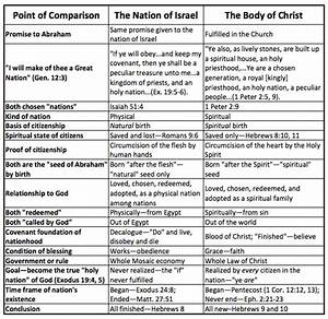 Paleoevangelical Quot Neither Dispensationalism Nor Covenant Theology