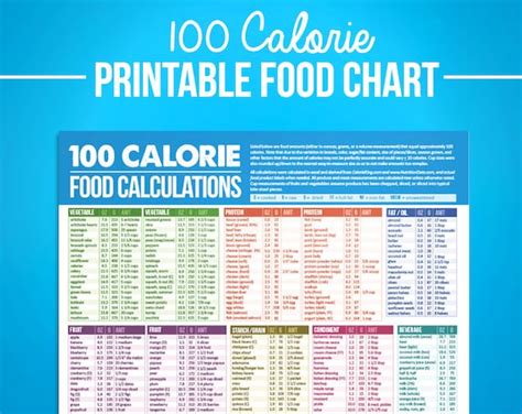 Diet Counting Calories Chart