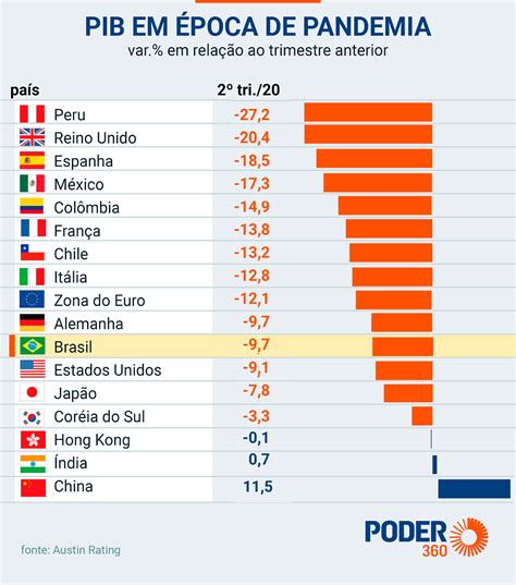 Rota 2014 Blog Do José Tomaz Campos Neto Estima Queda De 5 No Pib