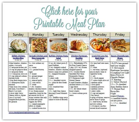 Weight Watcher Friendly Meal Plan 7 With The Old Smart Points Meal