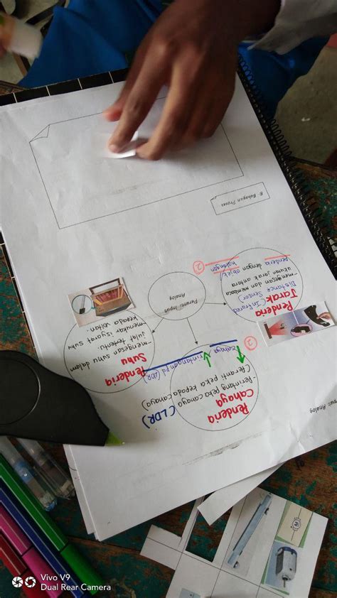 GALERI CIKGU NORLIZA..: Bab 2.4 : Aplikasi Teknologi (Reka ...