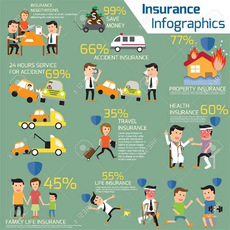 Insurance Elements Infographic Life Property Accident And Business