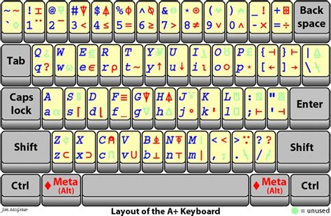 Keyboard Symbols An Interactive Keyboard Chart Is Also Available