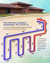 What Is A Geothermal Heating System Photos