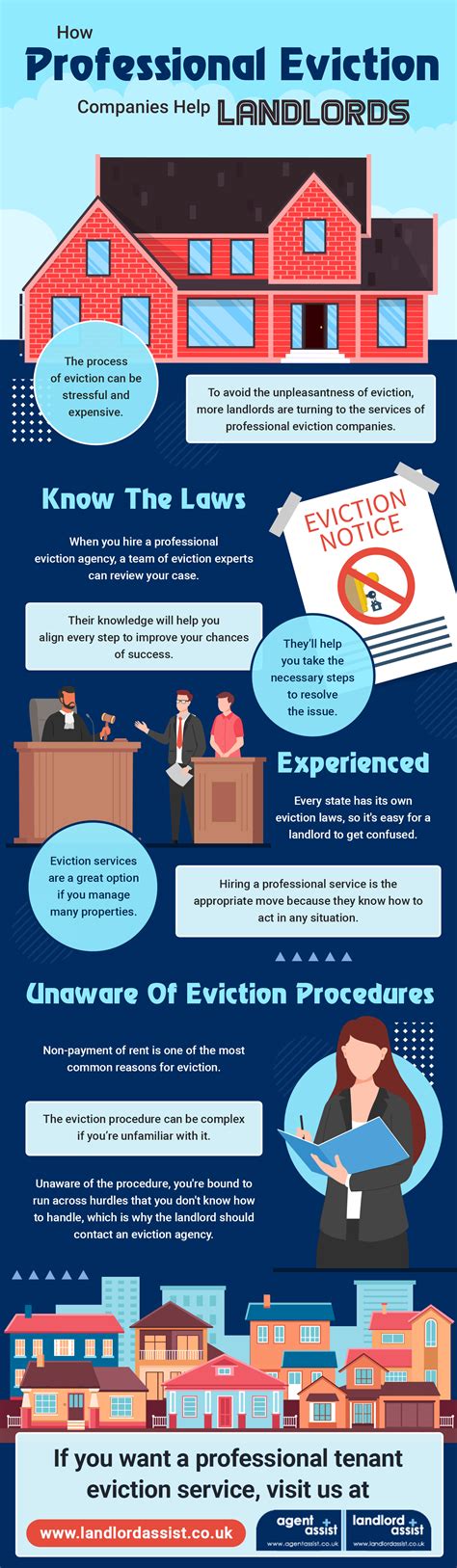 How Professional Eviction Companies Help Landlords - Infograph - Tenant