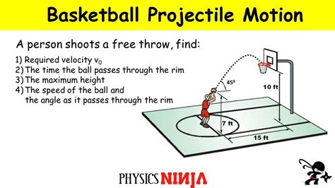 Projectile Motion Shooting A Basketball Problem Youtube