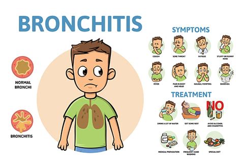 Coping With Sick Kids Under 5 — Bronchiolitis And Bronchitis Storm Asia