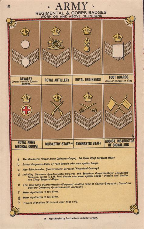 1940 Ww2 Military Print ~ Army Regimental And Corps ~ Rank And Appoitment