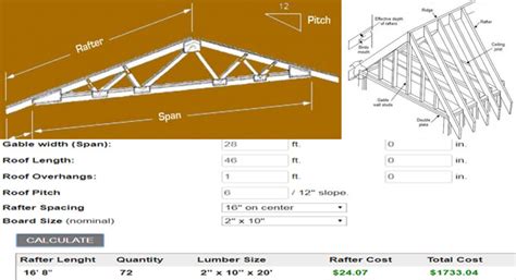 Roof Beam Calculator The Best Picture Of Beam