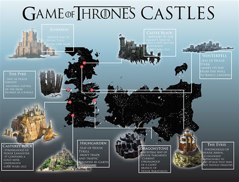 Game Of Thrones Castles Visually