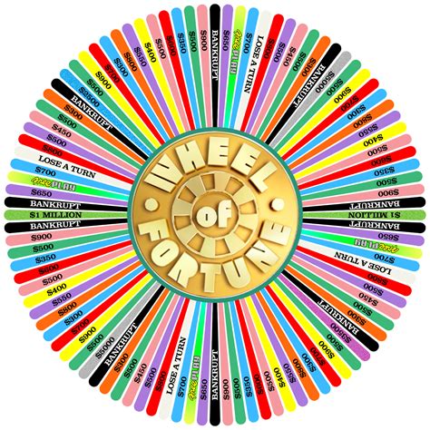 The Big Spin Wheel Of Fortune Style By Wheelgenius On Deviantart