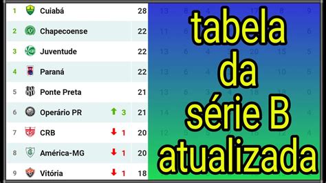 Serie b w sezonie 2006/2007 zaczęła się 9 września 2006 a skończyła 10 czerwca 2007. Tabela da série B atualizada - YouTube