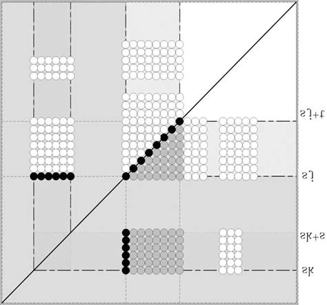 In this section we derive a characterization of t.n.p. jki LDU factorization with two-level loop unrolling by ...