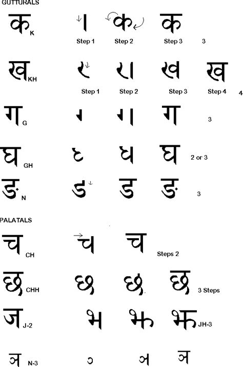 learn  write hindi script lesson