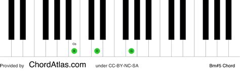 B Minor Augmented Piano Chord Bm5 Chordatlas