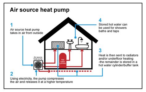 Heat Pumps Asset Heating Solar