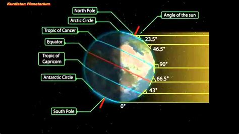 When Is Earth Closest To The Sun Science News
