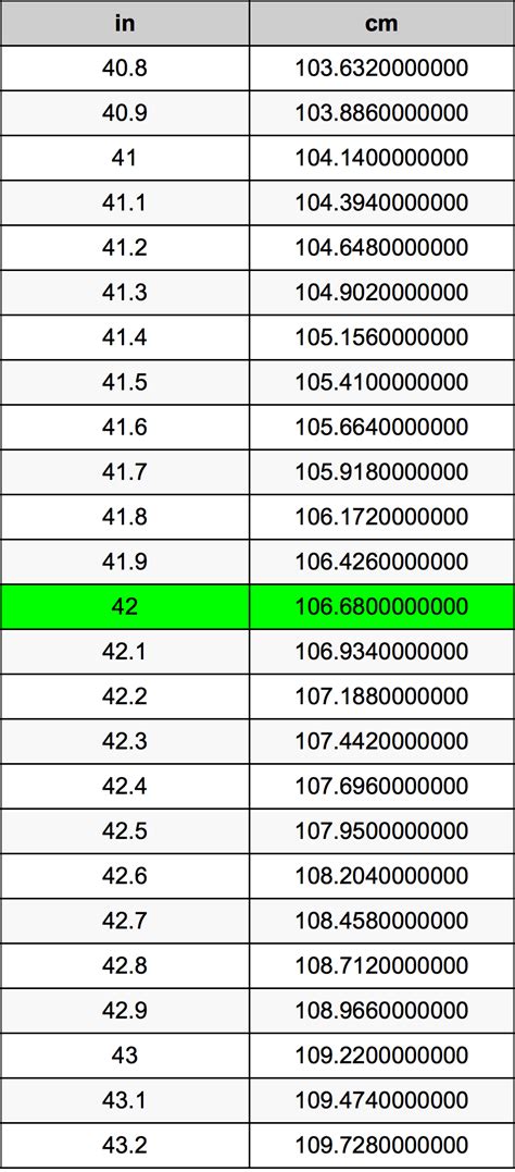 The inch in to centimeter cm conversion table and conversion steps are also listed. 42 Inches To Centimeters Converter | 42 in To cm Converter