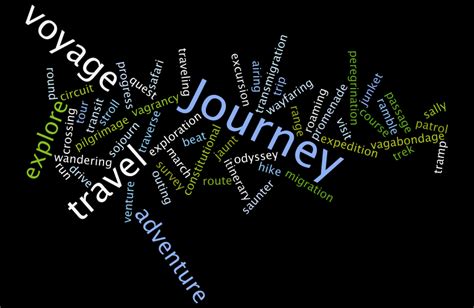 Journey Mind Map Mind Map Journey Sayings