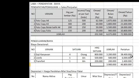 Video kali ini membahas tentang cara menghitunh kebutuhan bekisting, simak selengkapnya. CARA MENGHITUNG KEBUTUHAN MODAL AWAL INVESTASI - YouTube