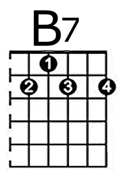 B7 Online Guitar Chordbook