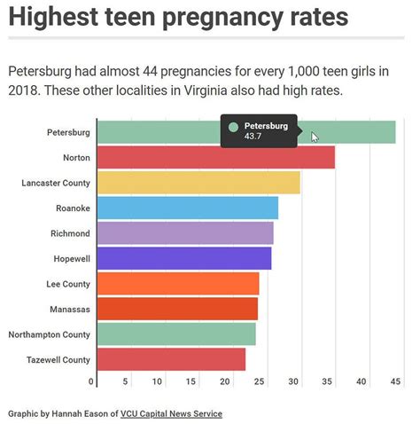 Teen Pregnancy Education Statistics Telegraph
