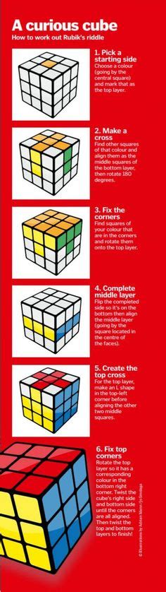 17 Rubix Cube Cheat Sheet Ideas Rubix Cube Rubix Cube