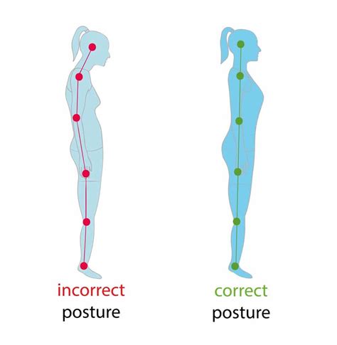 Straighten Up How Your Posture Impacts Your Health And Training