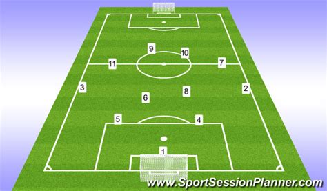 Footballsoccer 11v11 Roles And Responsibilities In Build Up Phase
