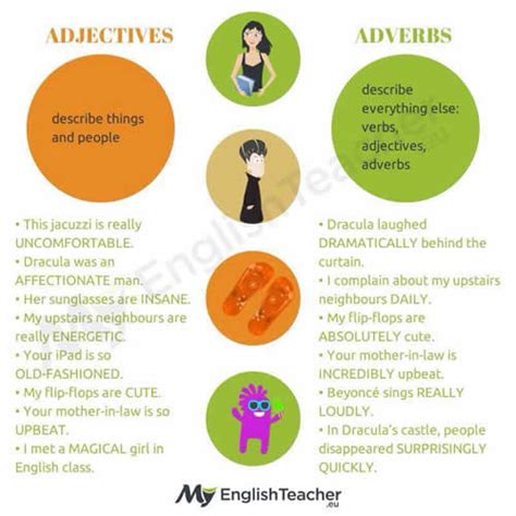 Differences Between Adjectives And Adverbs English Learn Site