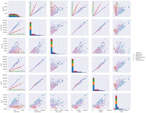 Seaborn Pairplot How To Create Seaborn Pairplot With Visualization