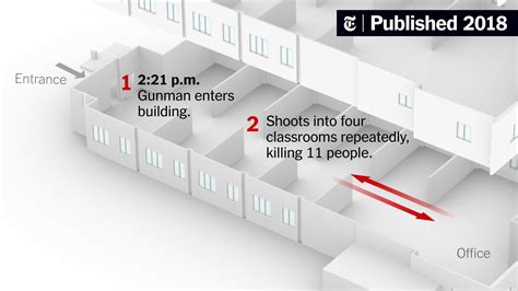 What Happened In The Parkland School Shooting The New York Times