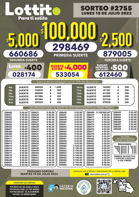 Resultados De Lotto Del Sorteo 2755 Mira Los Ganadores Y Boletín De Ayer Lunes 18 De Julio