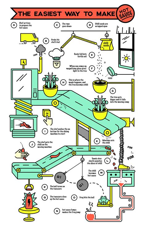 Rube Goldberg Machine Infography Behance