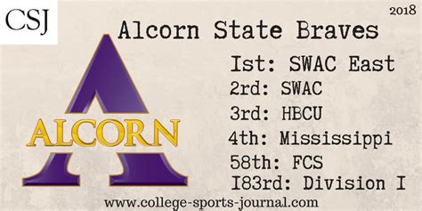 2018 College Football Team Previews: Alcorn State Braves - The College Sports Journal