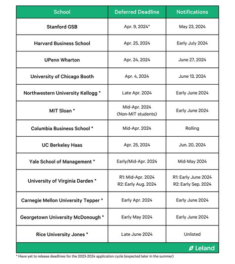 MBA Application Deadlines of the Top 25 Business Schools (2023-2024